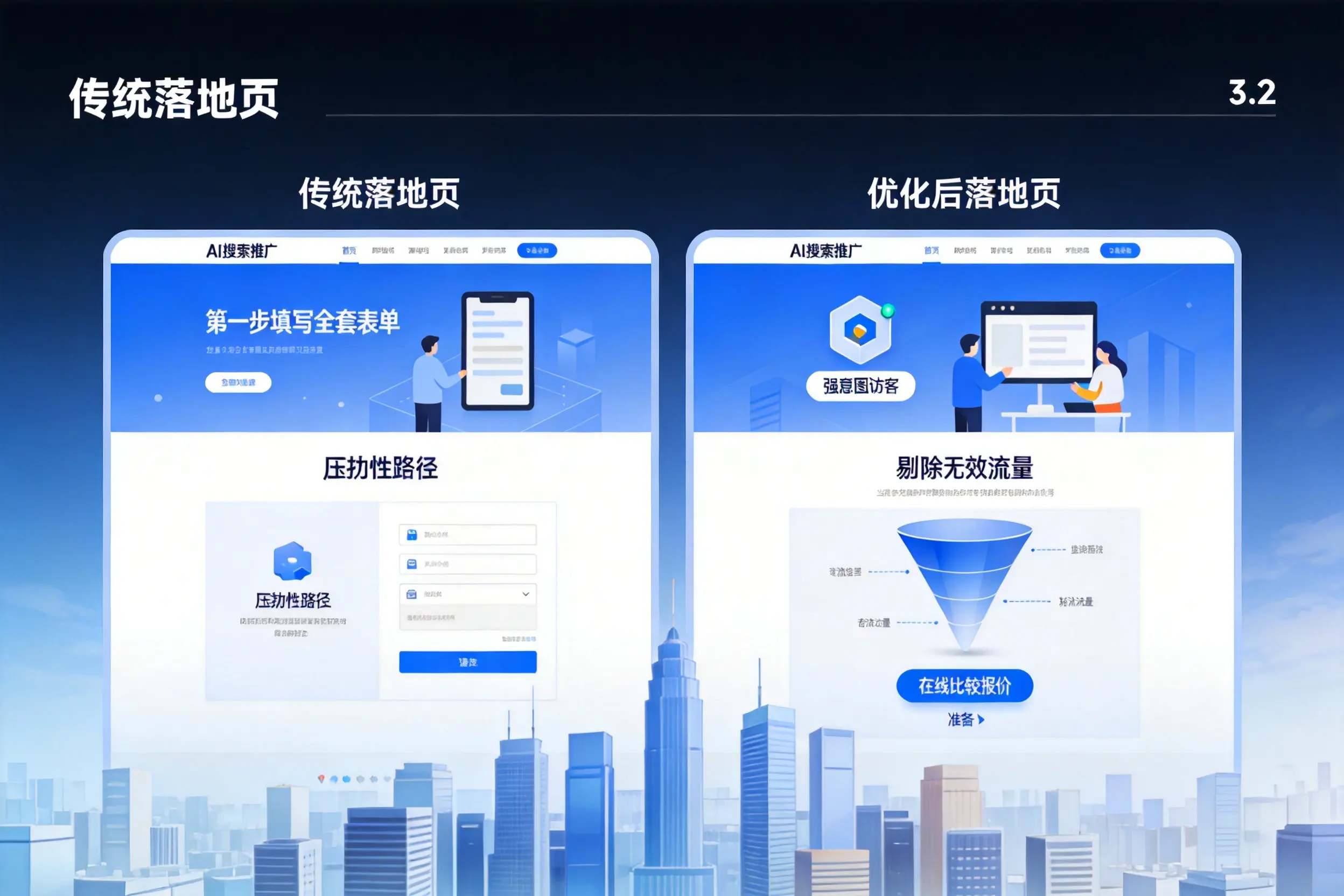 AI搜索推广落地页转化低？齐齐哈尔企业优化方法详解
