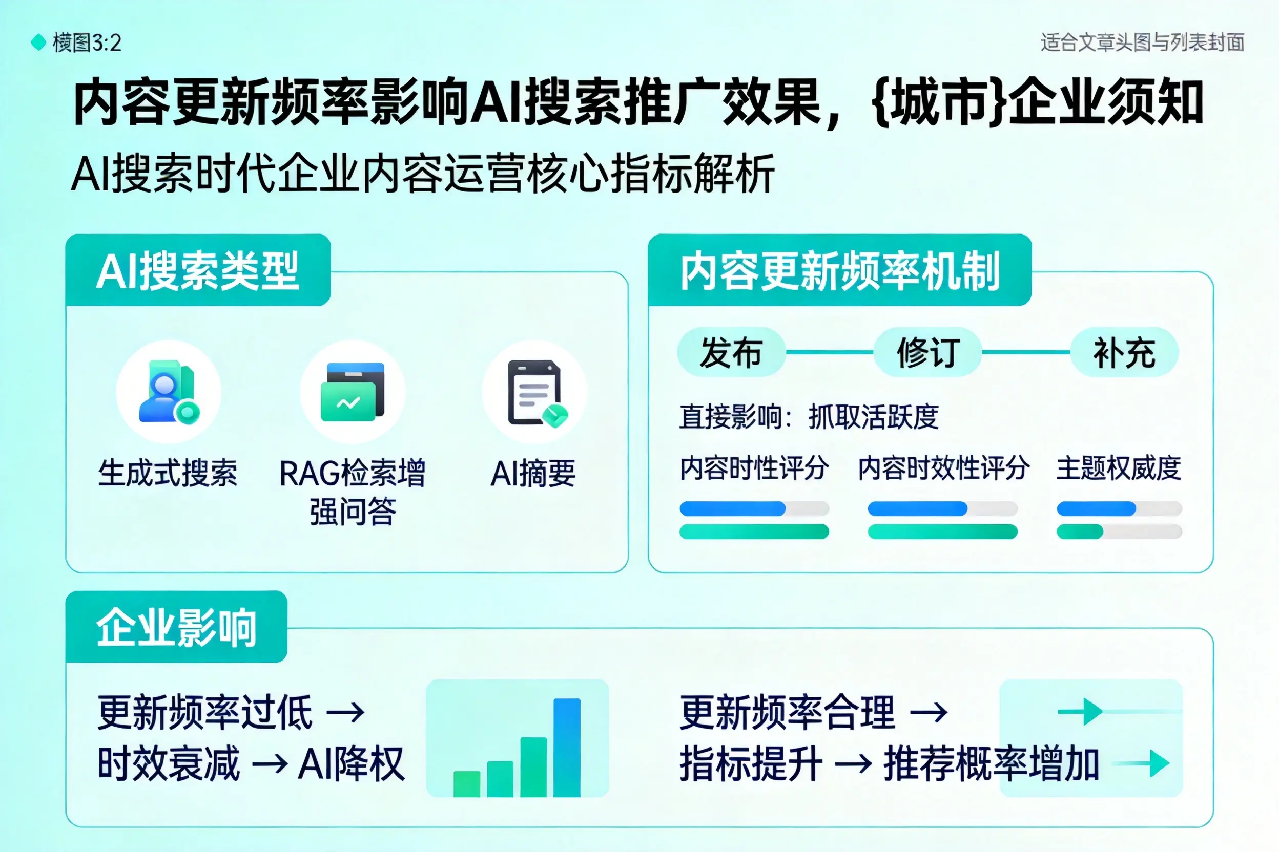 内容更新频率影响AI搜索推广效果，齐齐哈尔企业须知