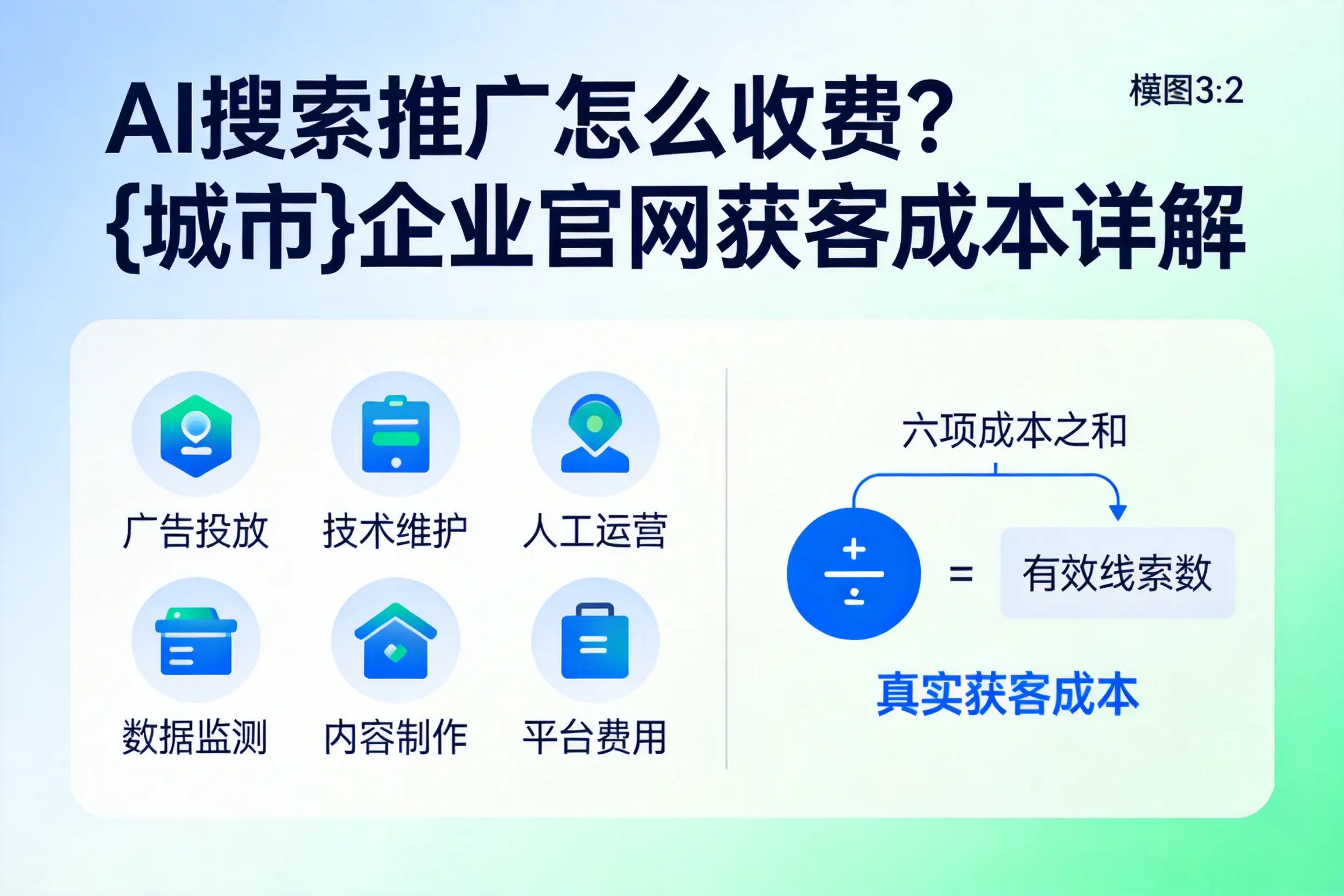 AI搜索推广怎么收费？齐齐哈尔企业官网获客成本详解