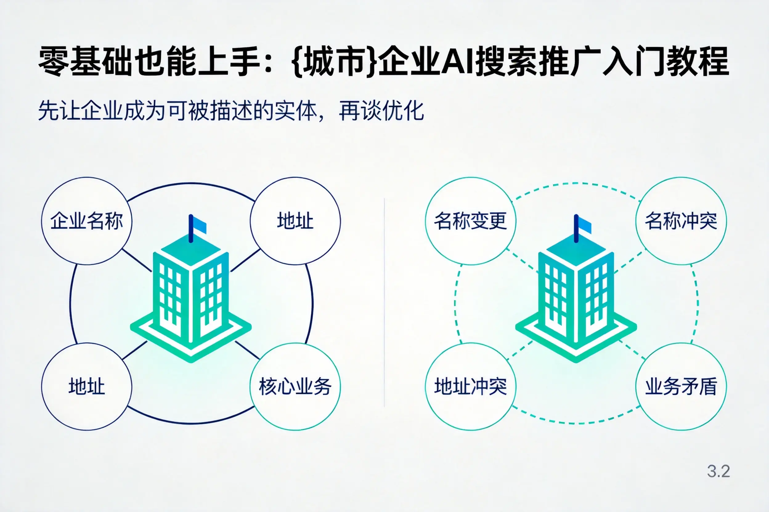 零基础也能上手:齐齐哈尔企业AI搜索推广入门教程