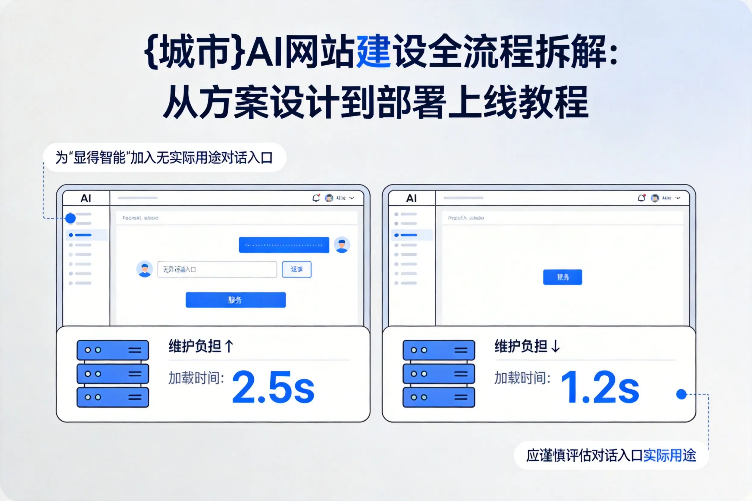齐齐哈尔AI网站建设全流程拆解：从方案设计到部署上线教程