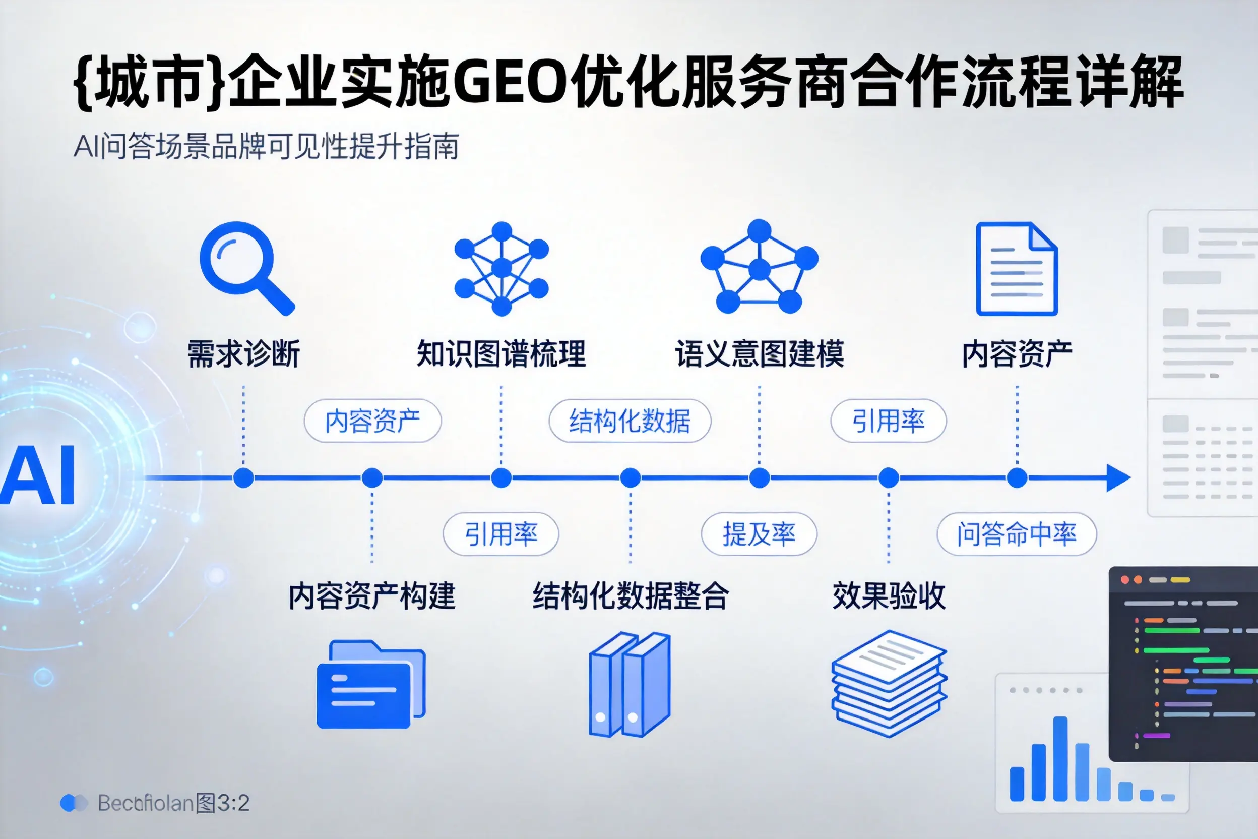齐齐哈尔企业实施GEO优化服务商合作流程详解