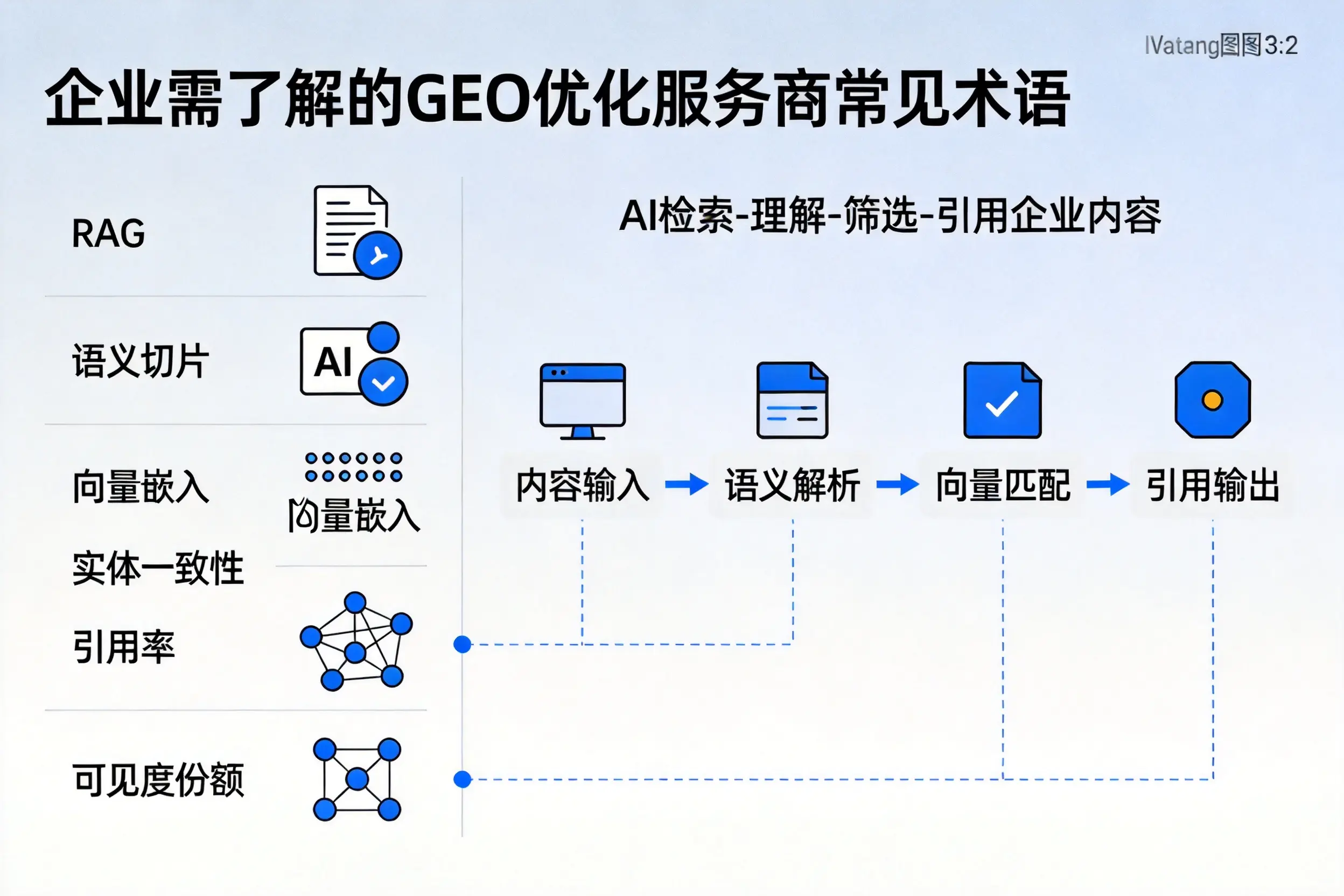 齐齐哈尔企业需了解的GEO优化服务商常见术语