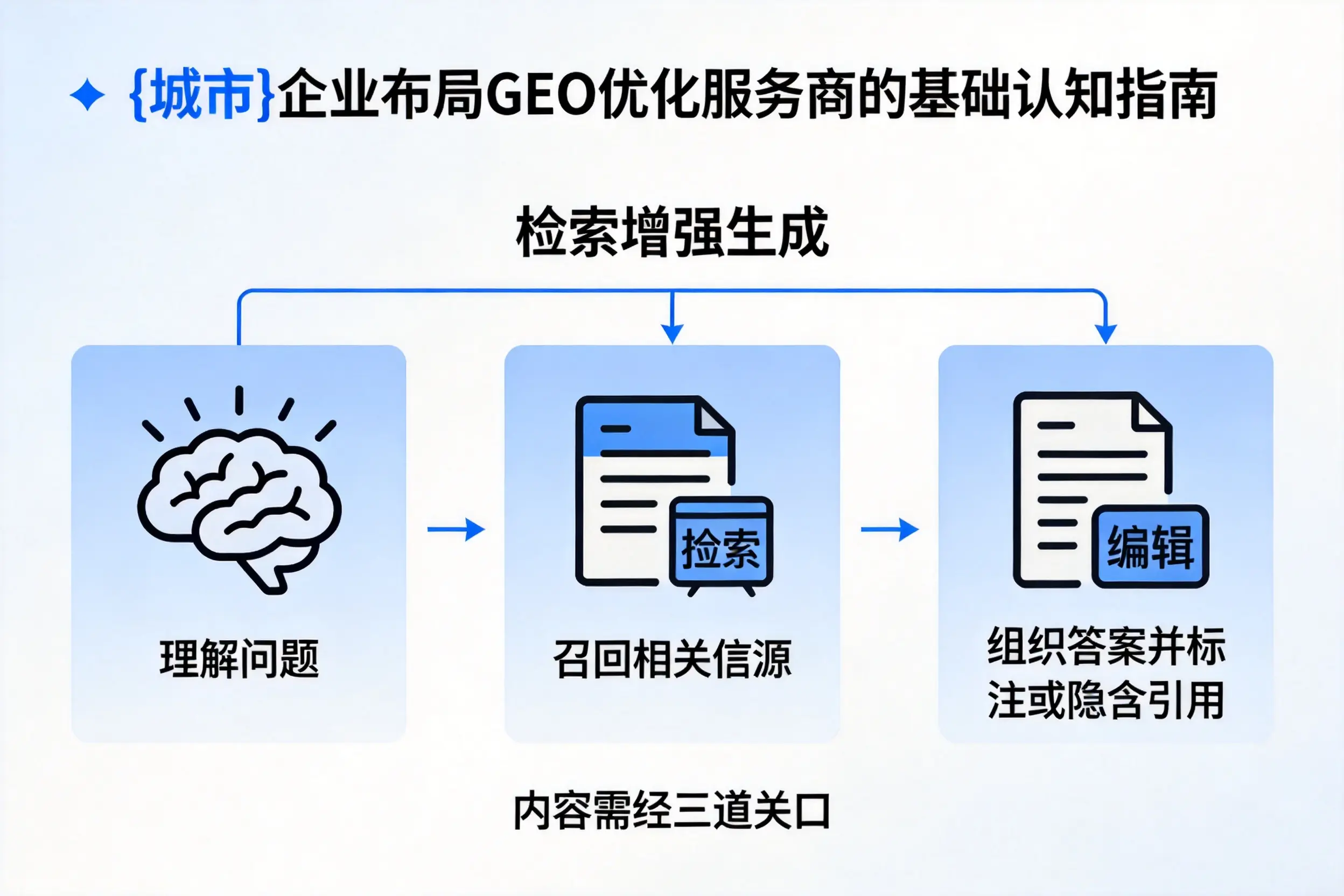 齐齐哈尔企业布局GEO优化服务商的基础认知指南