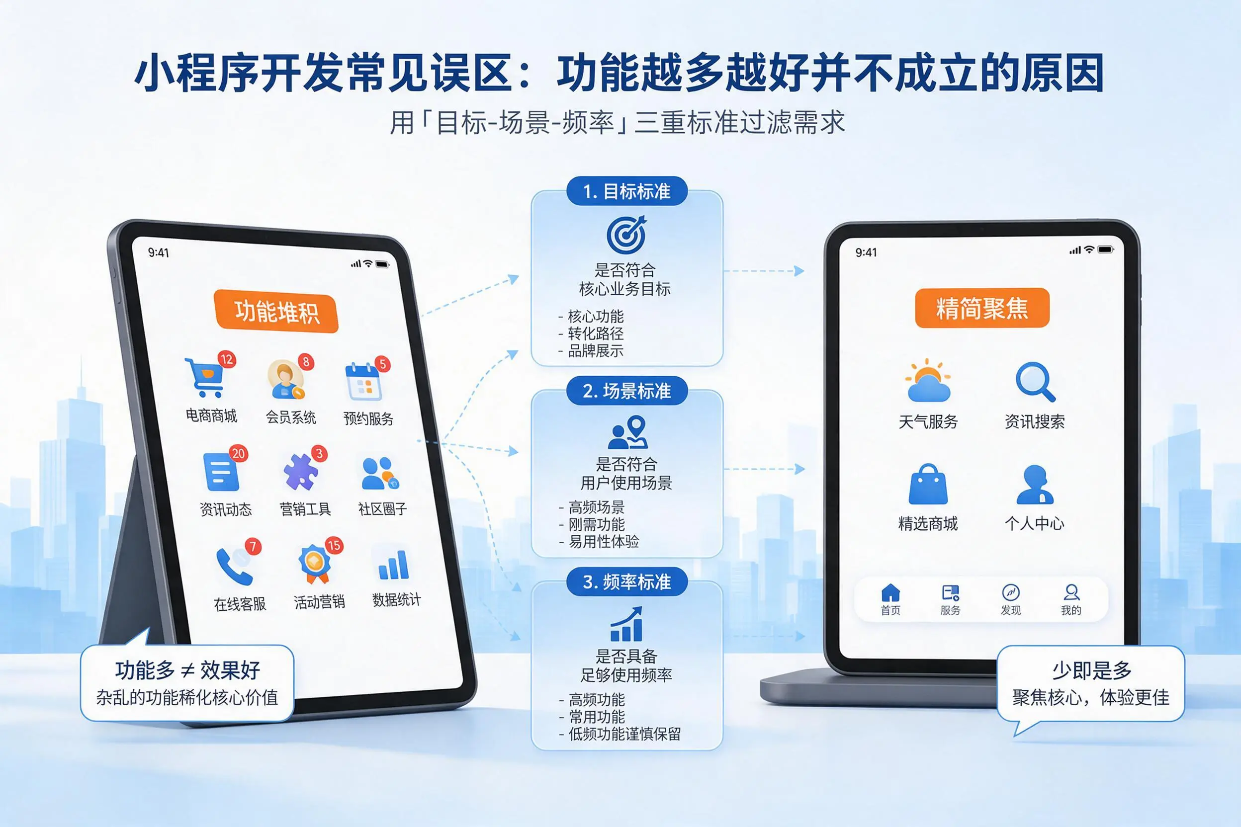 齐齐哈尔小程序开发常见误区：功能越多越好并不成立的原因