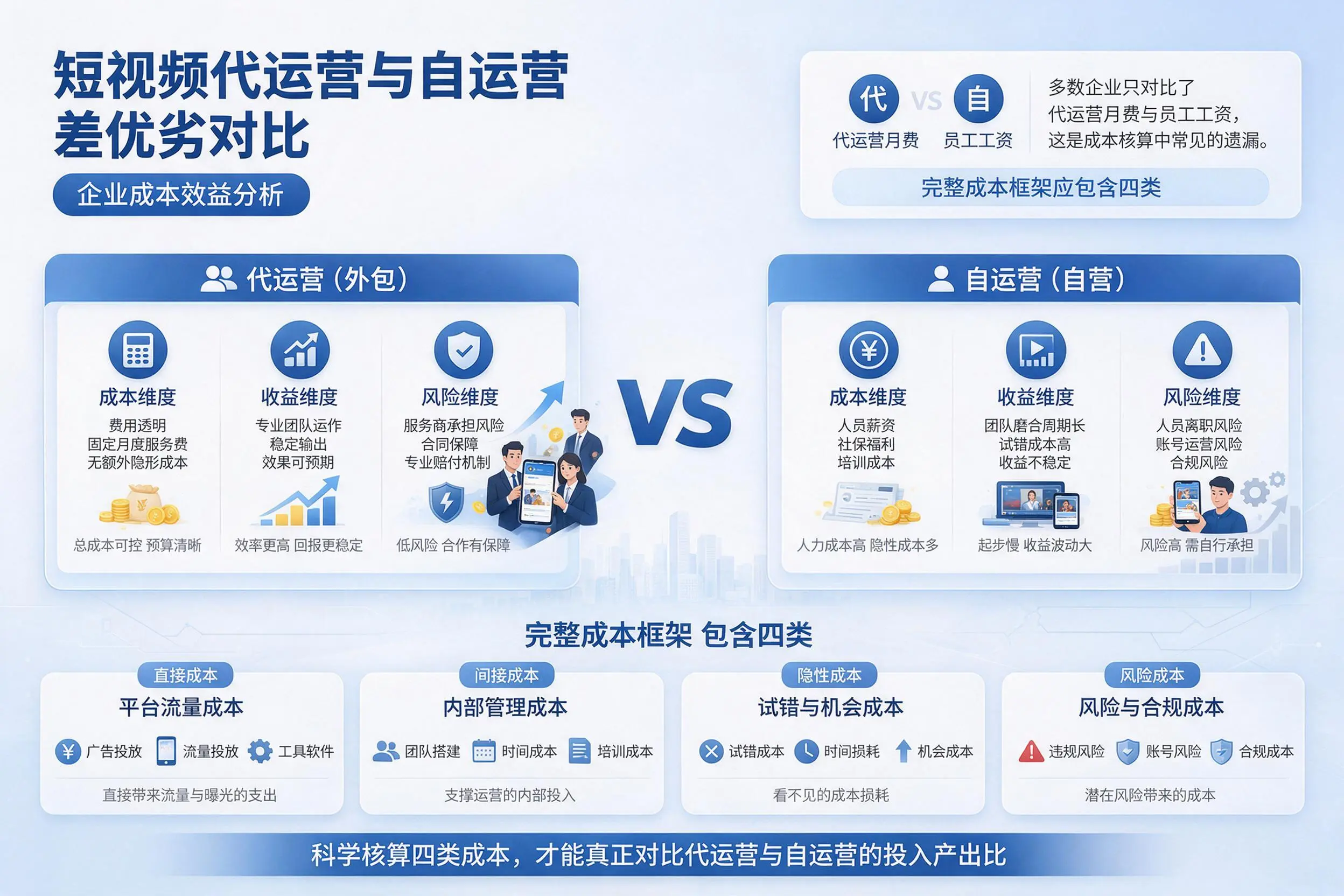 短视频代运营与自运营优劣对比:齐齐哈尔企业成本效益分析