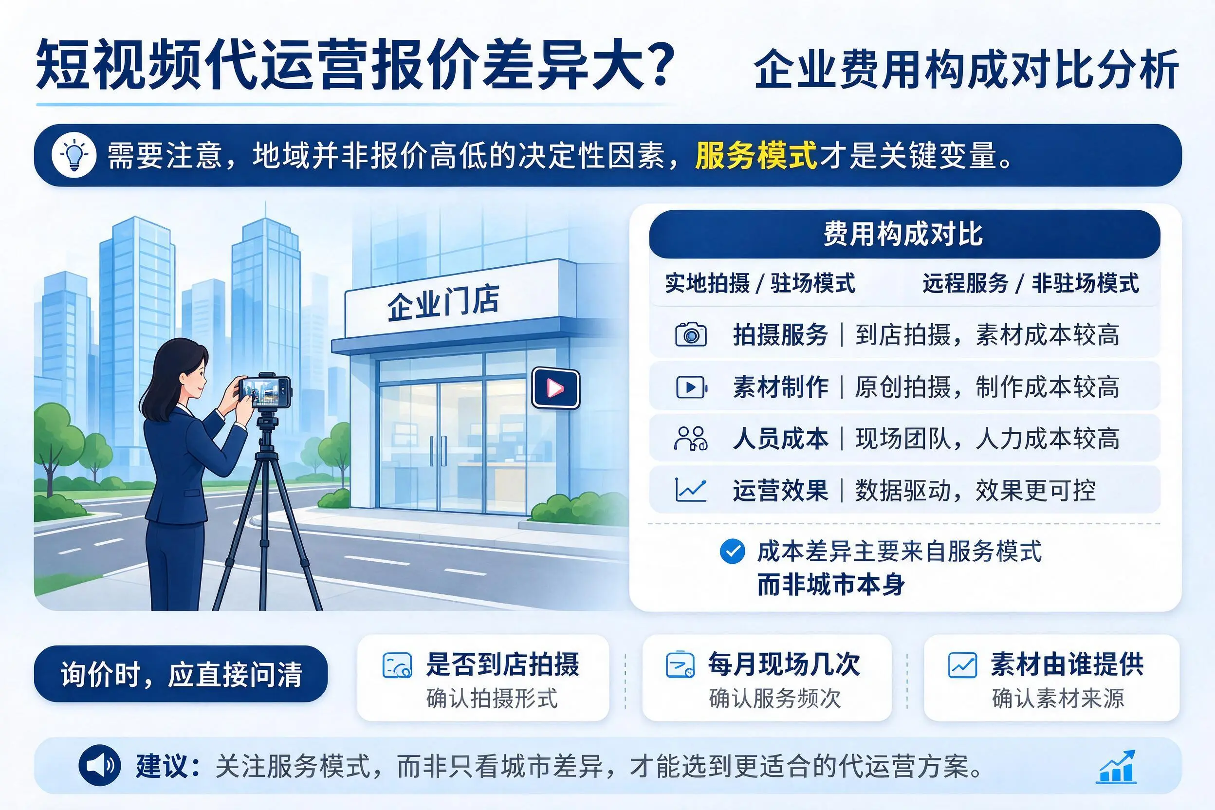 短视频代运营报价差异大?齐齐哈尔企业费用构成对比分析