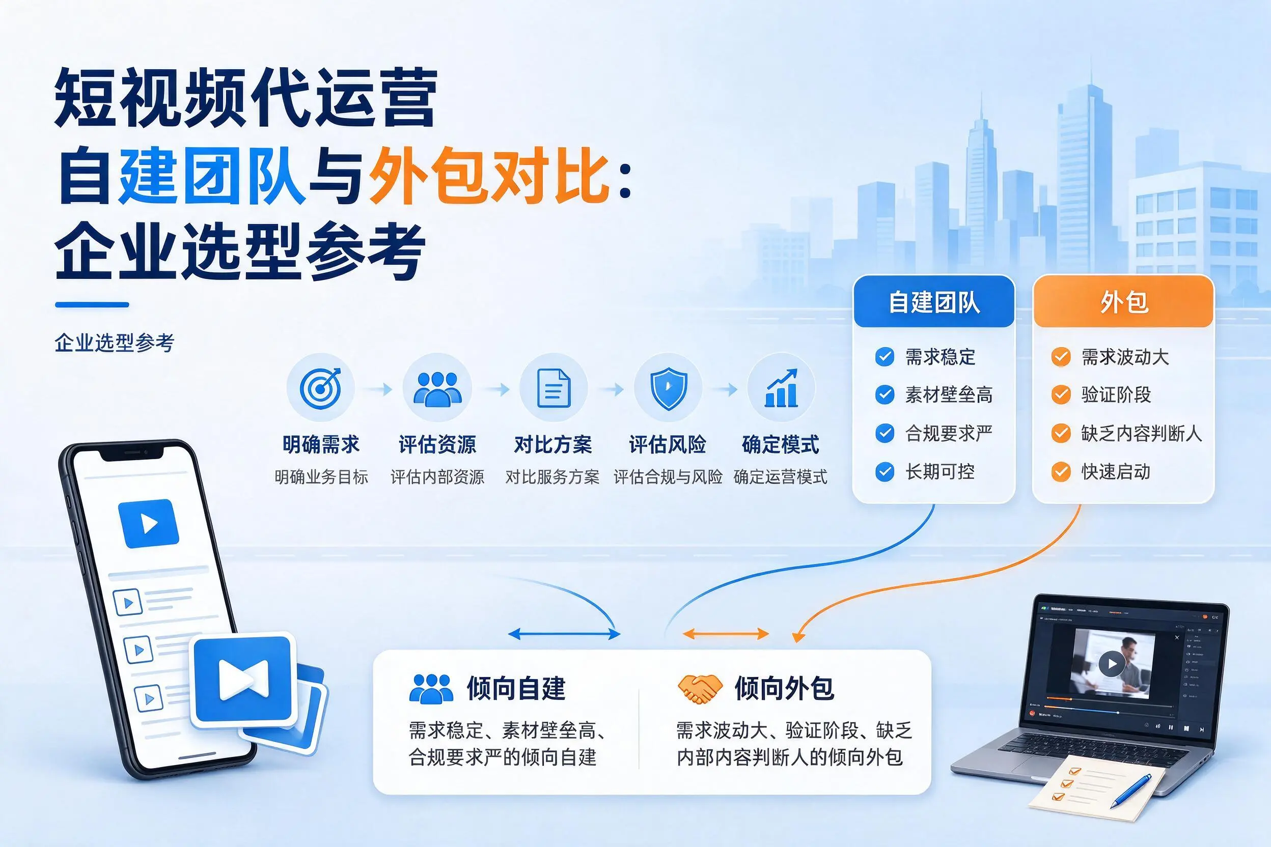 短视频代运营自建团队与外包对比：齐齐哈尔企业选型参考