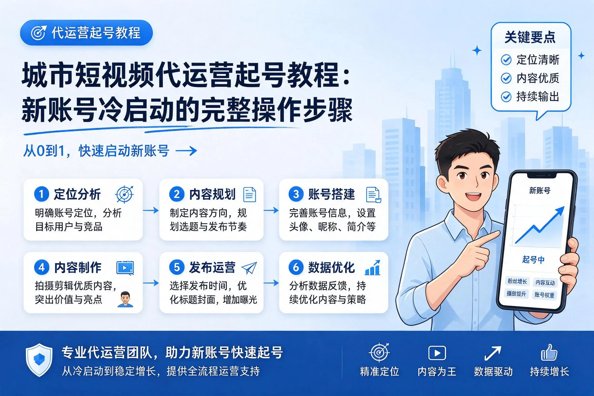 齐齐哈尔短视频代运营起号教程：新账号冷启动的完整操作步骤