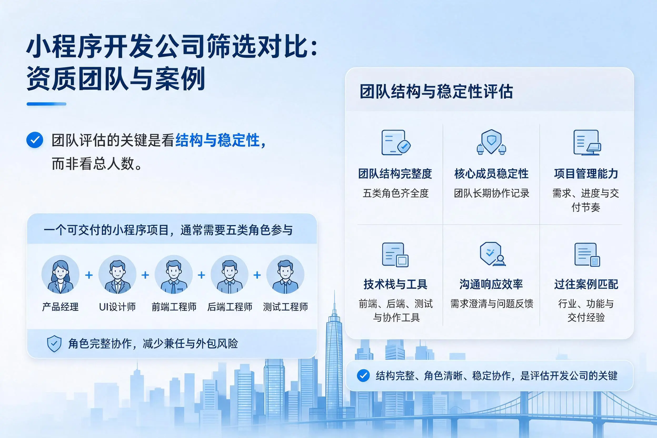 齐齐哈尔小程序开发公司筛选对比:资质团队与案例
