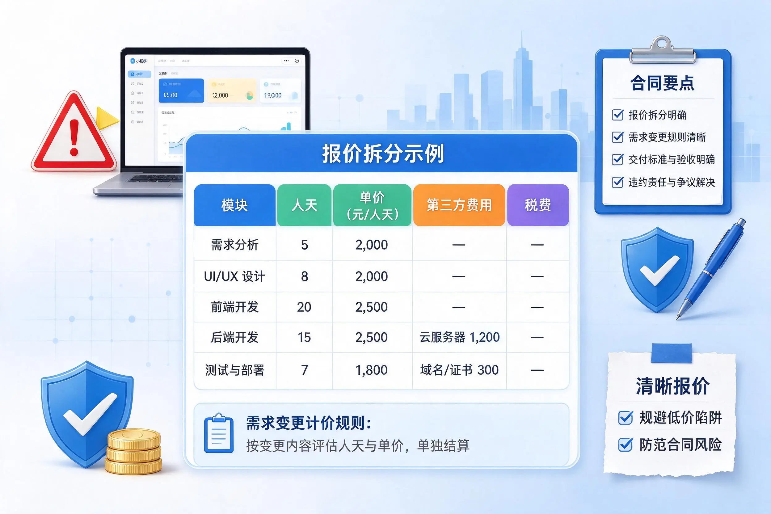 齐齐哈尔小程序开发避坑指南：低价陷阱与合同风险
