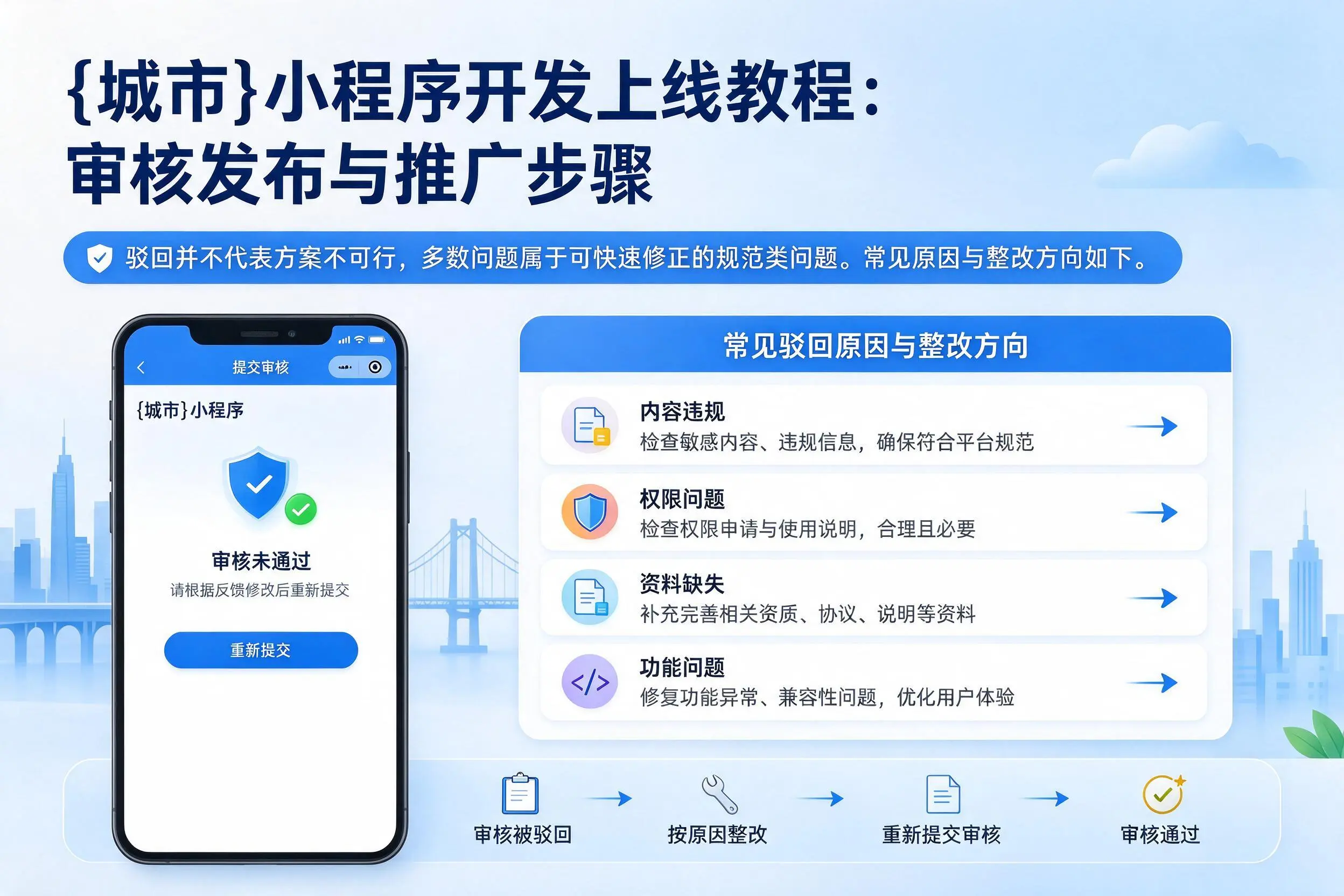 齐齐哈尔小程序开发上线教程：审核发布与推广步骤