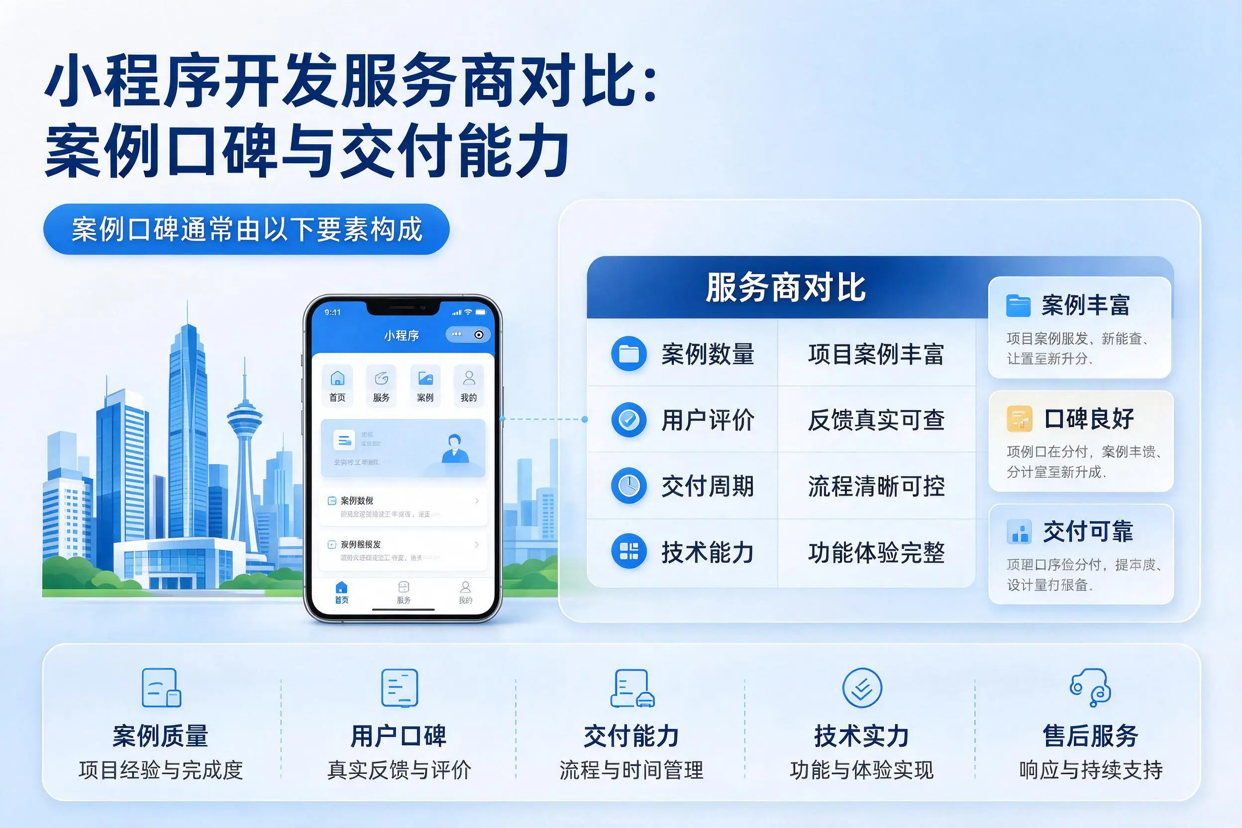 齐齐哈尔小程序开发服务商对比：案例口碑与交付能力
