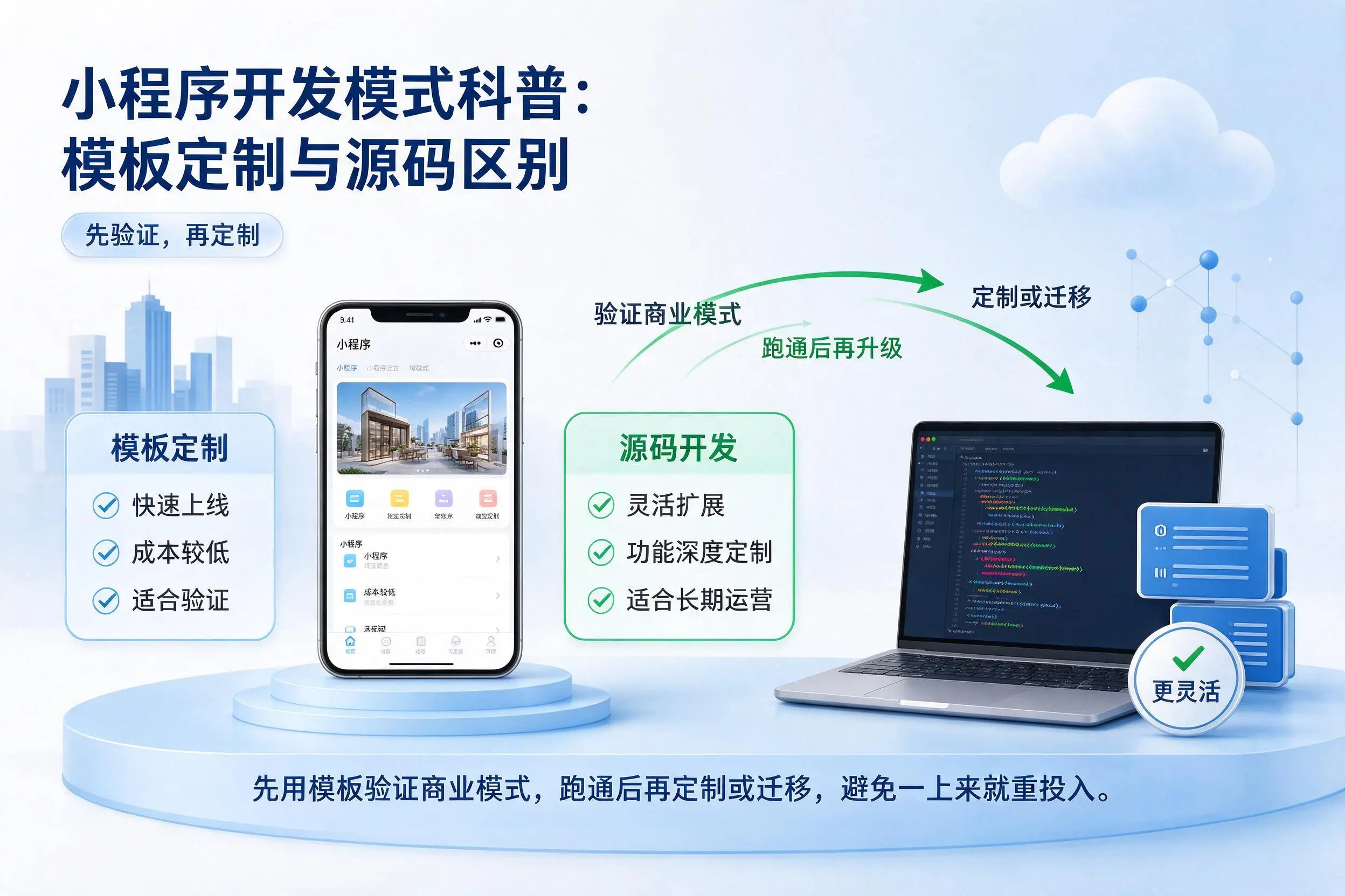 齐齐哈尔小程序开发模式科普：模板定制与源码区别