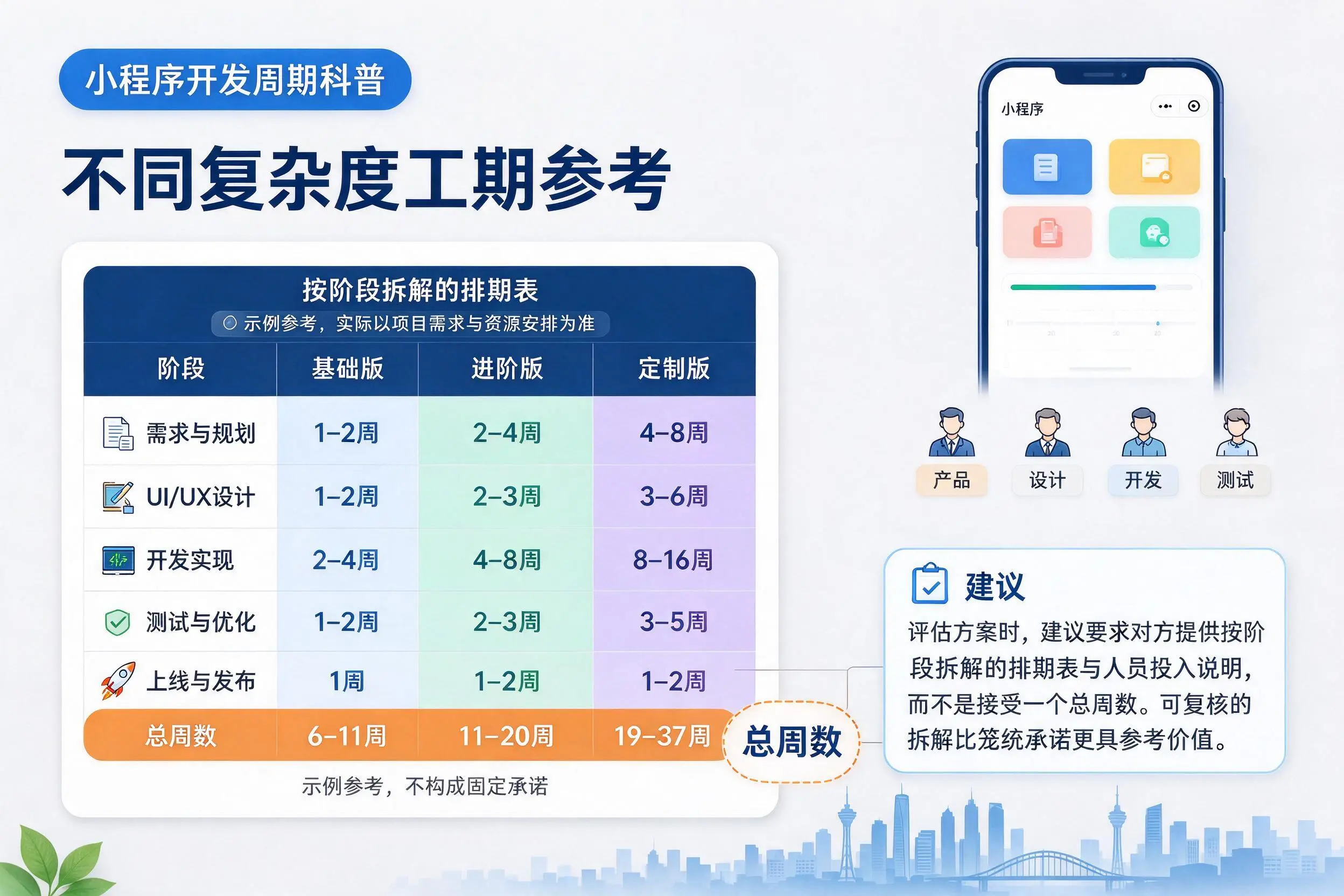 齐齐哈尔小程序开发周期科普:不同复杂度工期参考
