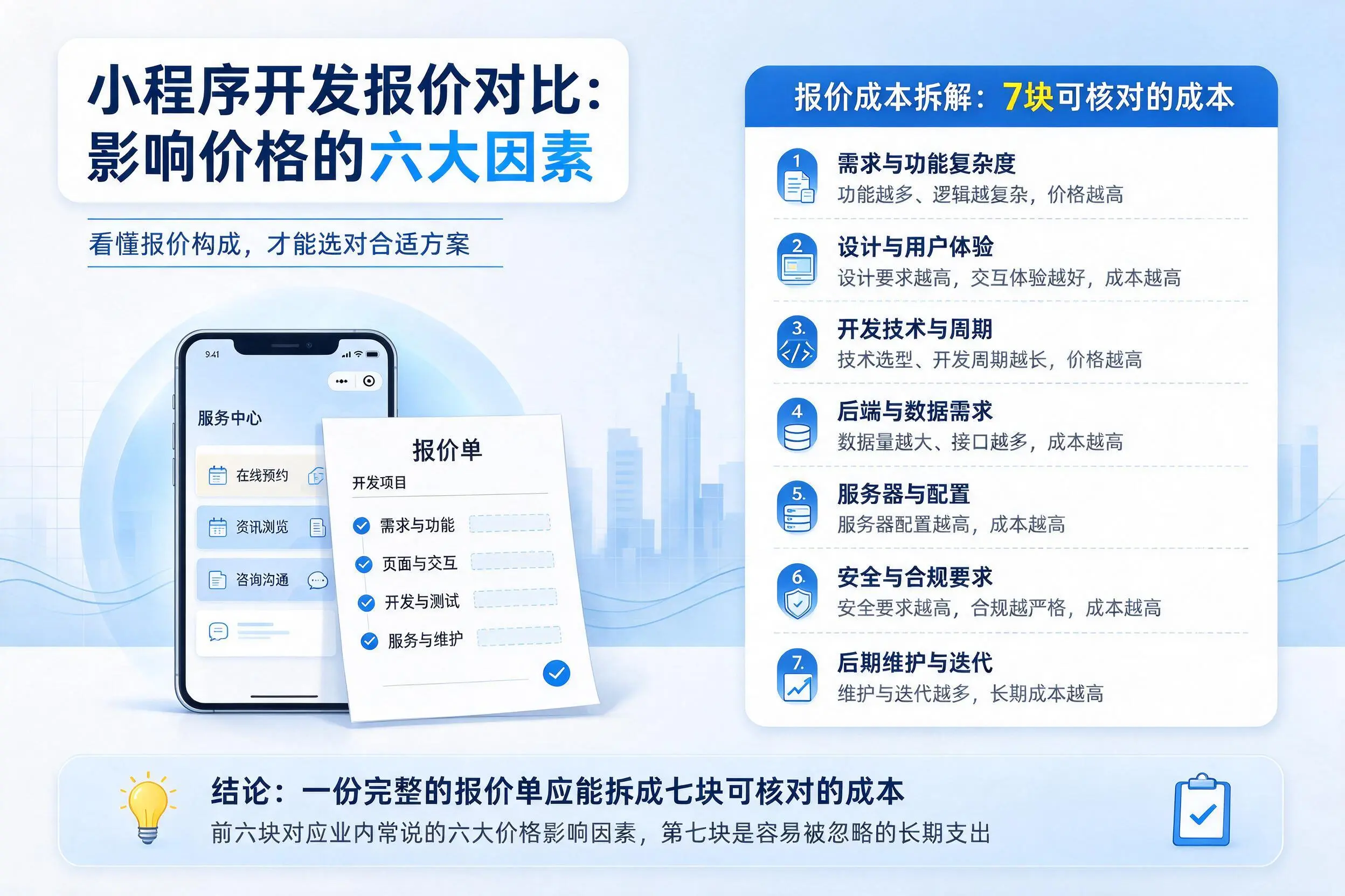 齐齐哈尔小程序开发报价对比：影响价格的六大因素
