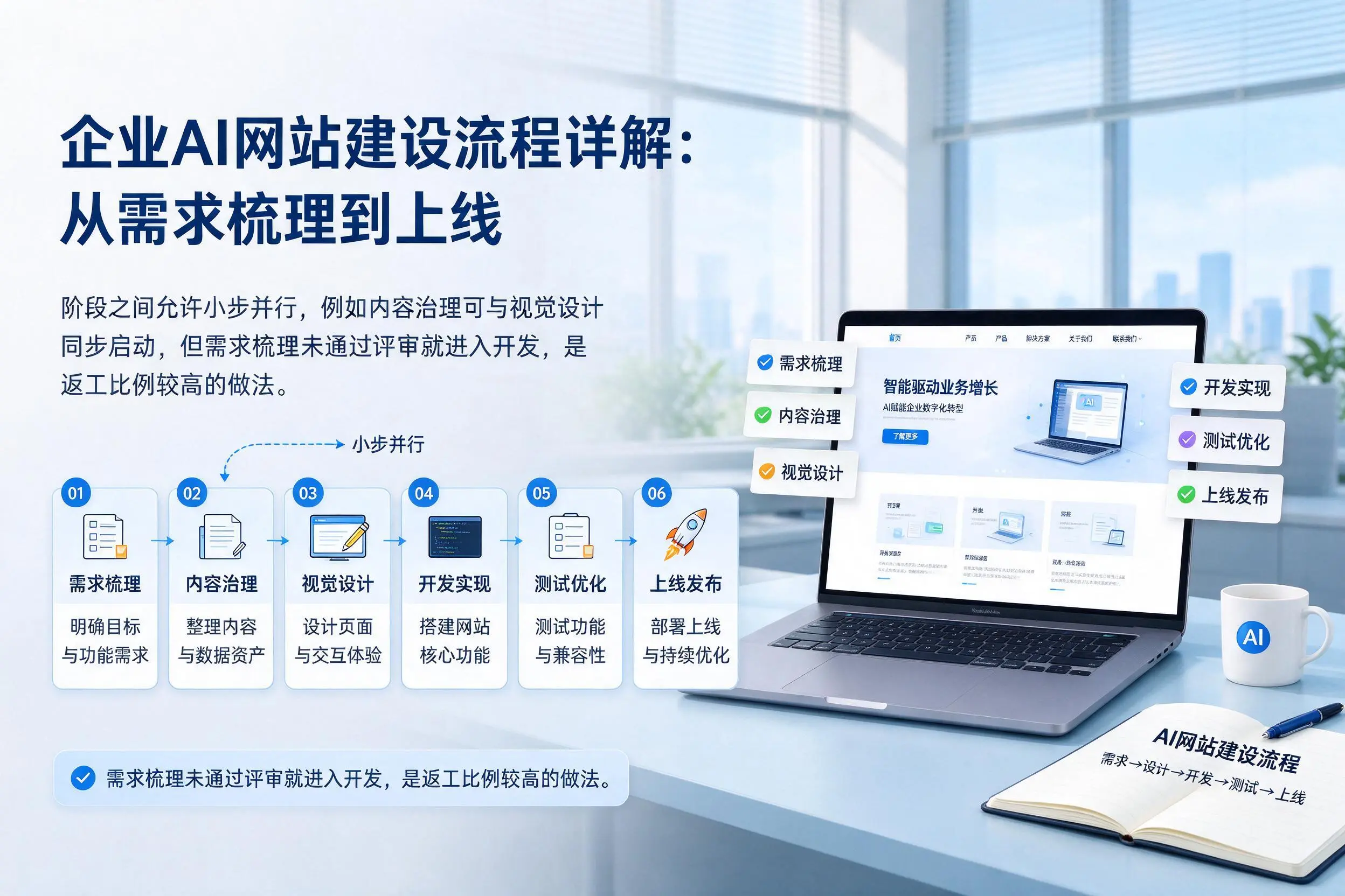 齐齐哈尔企业AI网站建设流程详解：从需求梳理到上线