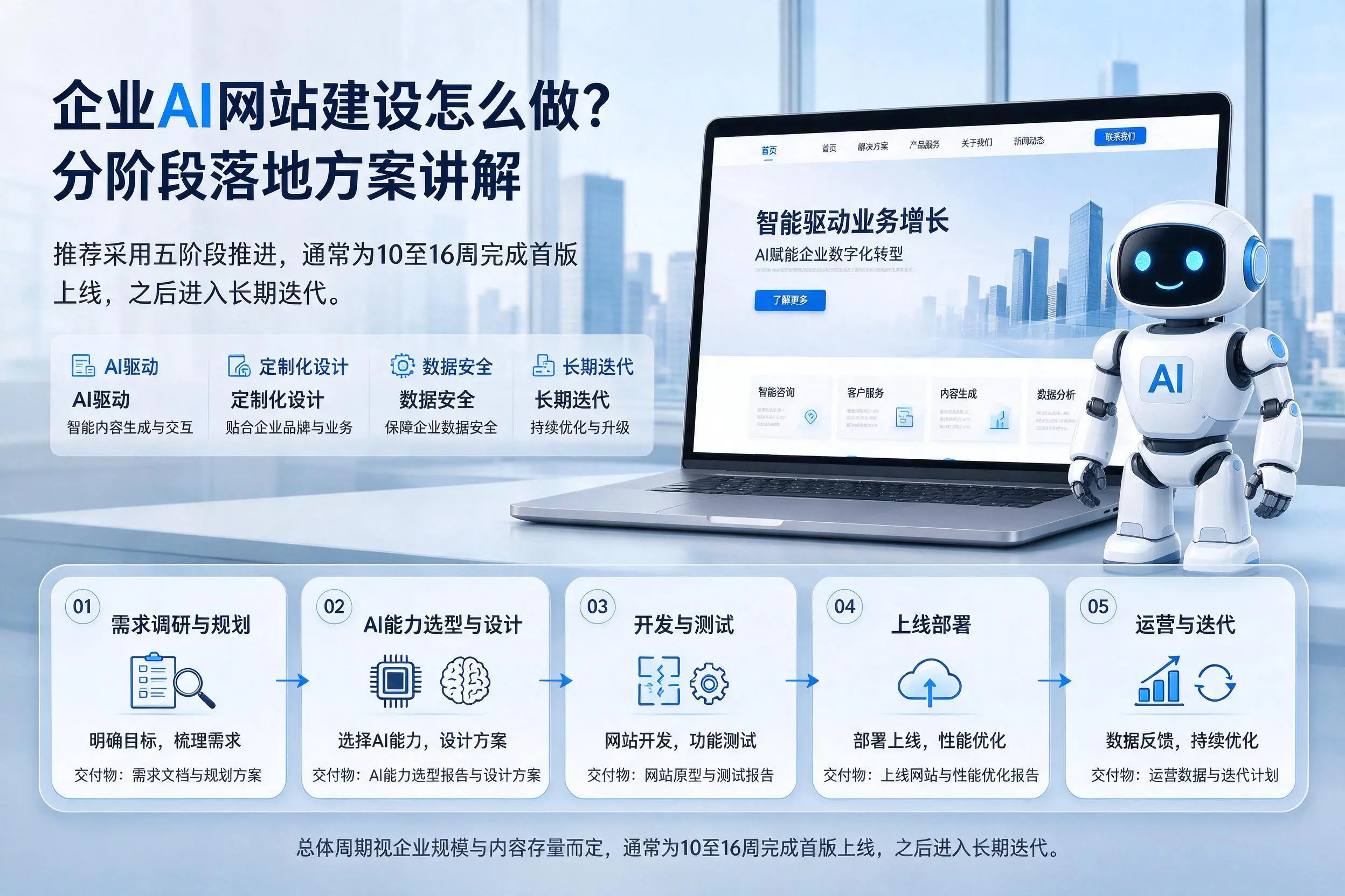 齐齐哈尔企业AI网站建设怎么做？分阶段落地方案讲解