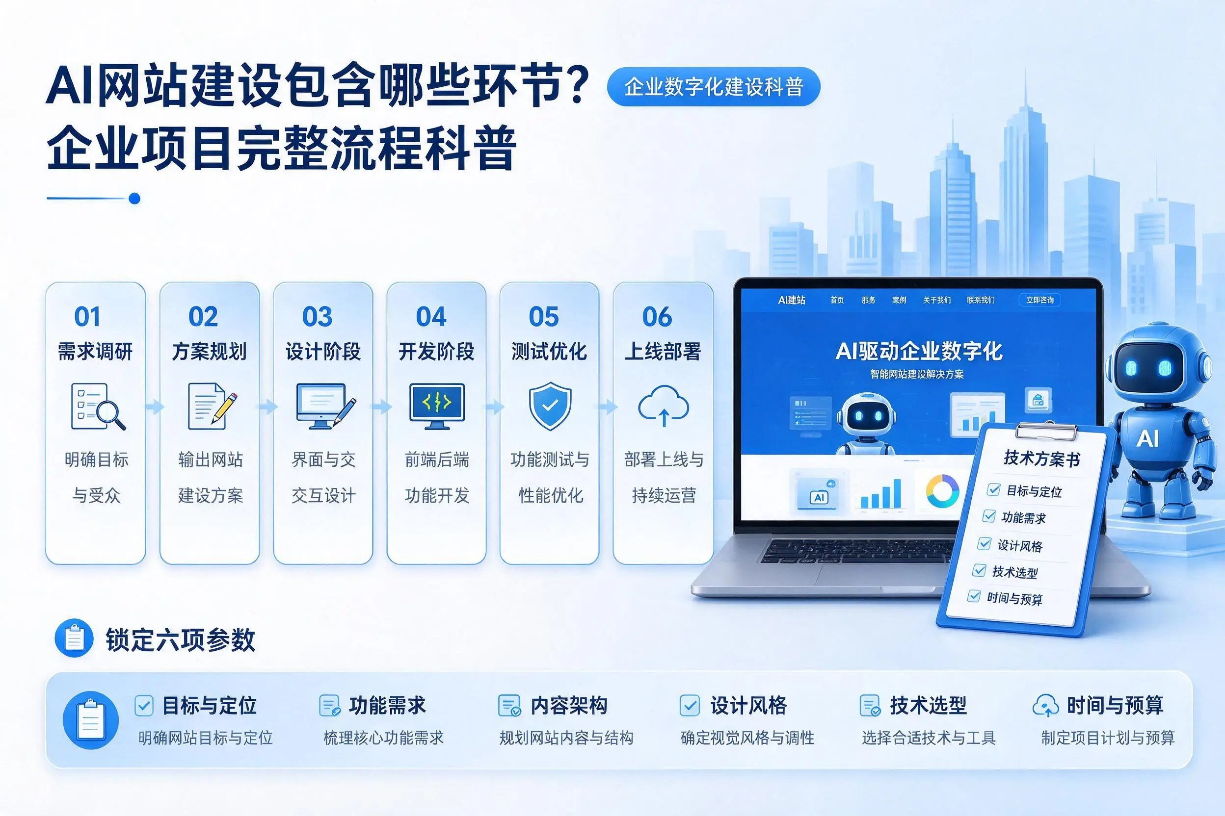 AI网站建设包含哪些环节?齐齐哈尔企业项目完整流程科普