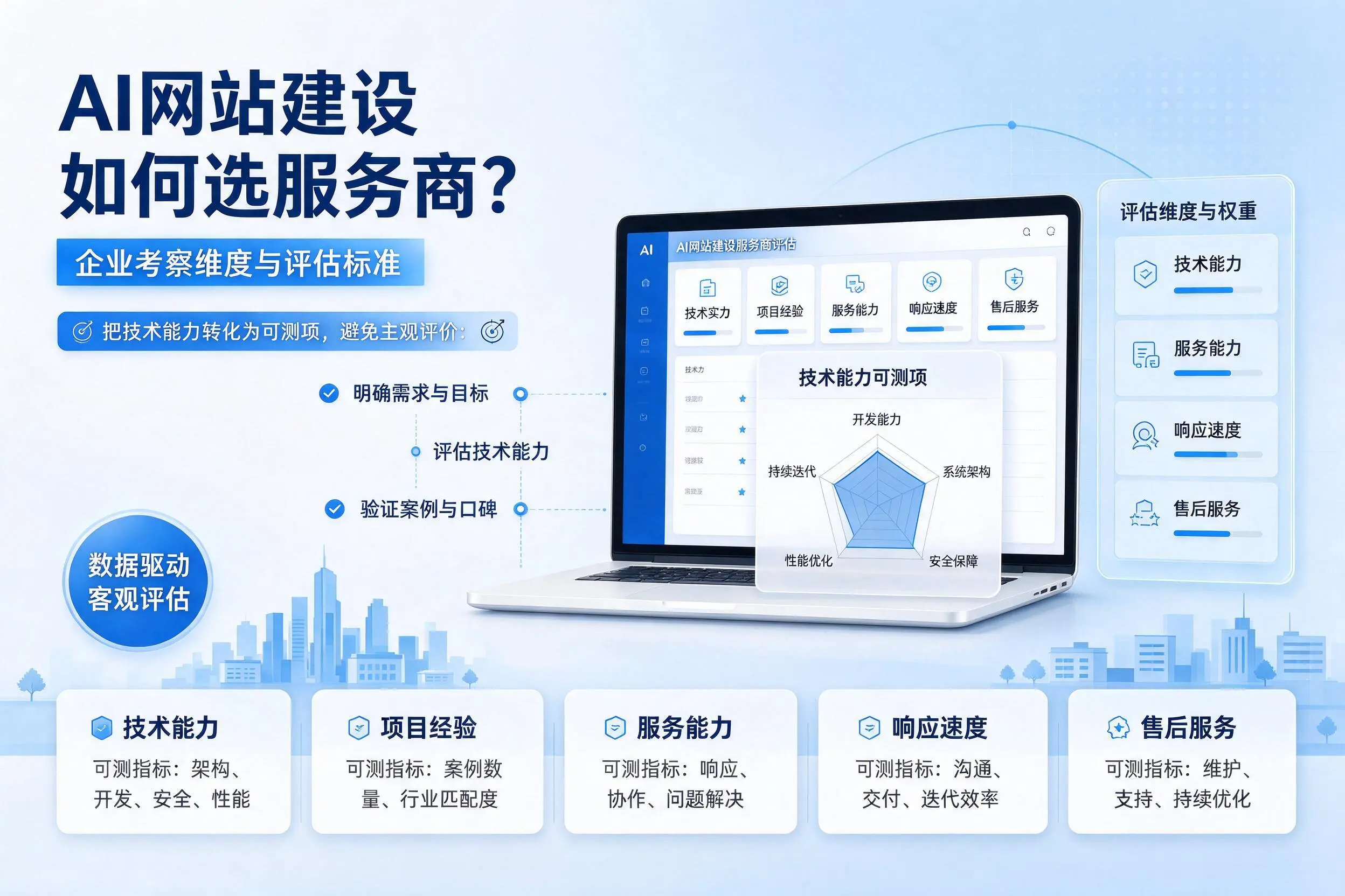 AI网站建设如何选服务商？齐齐哈尔企业考察维度与评估标准