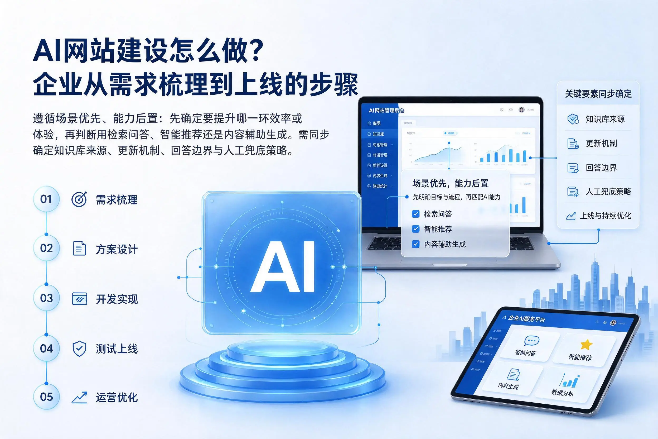 AI网站建设怎么做？齐齐哈尔企业从需求梳理到上线的步骤