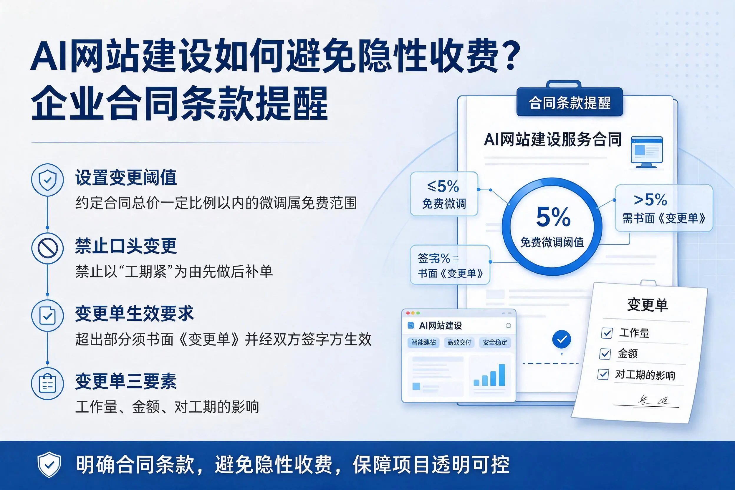 AI网站建设如何避免隐性收费？齐齐哈尔企业合同条款提醒