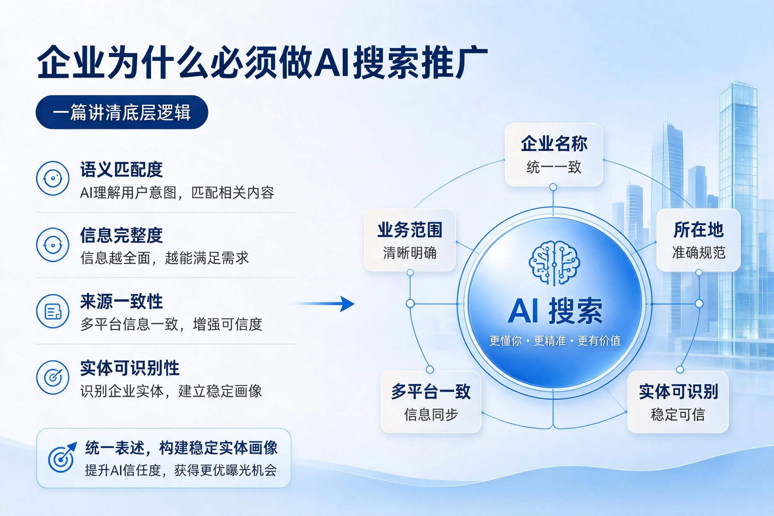 齐齐哈尔企业为什么必须做AI搜索推广，一篇讲清底层逻辑